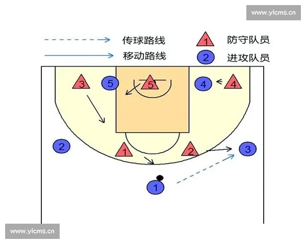 从战术布局到临场应变解析现代体育竞技制胜逻辑与团队协同方法论
